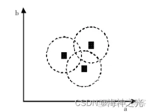 【缺陷检测】基于matlab GUI印刷电路板自动缺陷检测【含Matlab源码 1912期】_开发语言_07